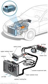 See B3145 repair manual